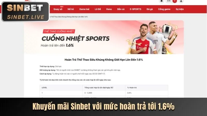 Các chương trình khuyến mãi độc quyền tại 12play
